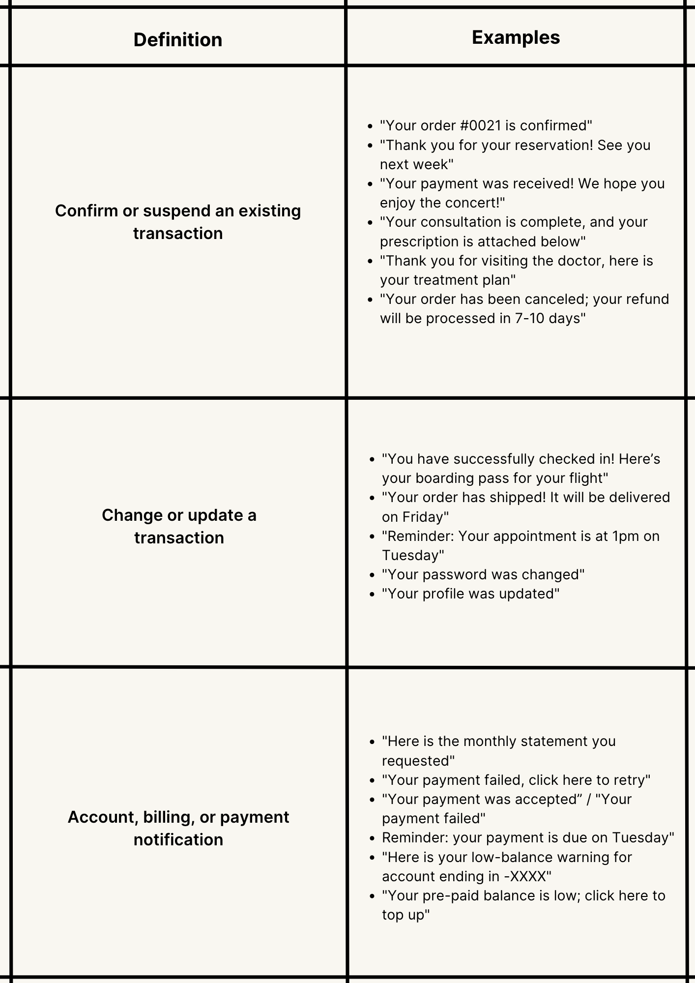 Guidelines for Utility and Marketing Templates